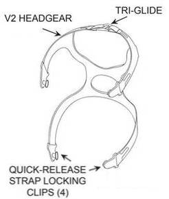 headgear ergospirometriemasker