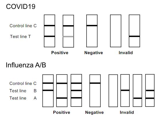 Promo Covid19 - Influenza sneltest