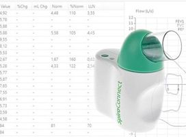 Spirometers