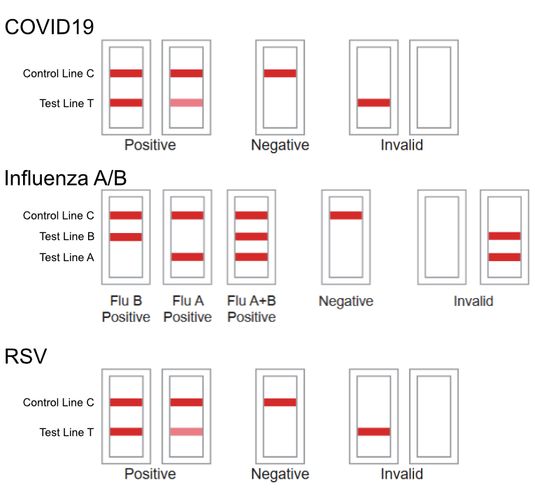 covid19 - influenza - RSV sneltest