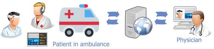 telemedicine ambulance